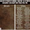 America versus Iran in Terms of Aggression