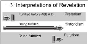 Three schools of Bible interpretation chart