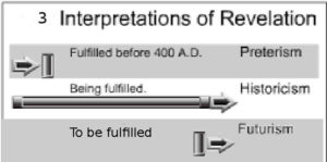 Protestant Historicism – The Key to Daniel and Revelation
