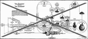 Dispensationalism and Its Influence on Eschatology