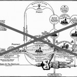 Little Popes – By Eric C. Peters