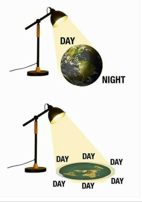 The reason for day and night in the top picture.