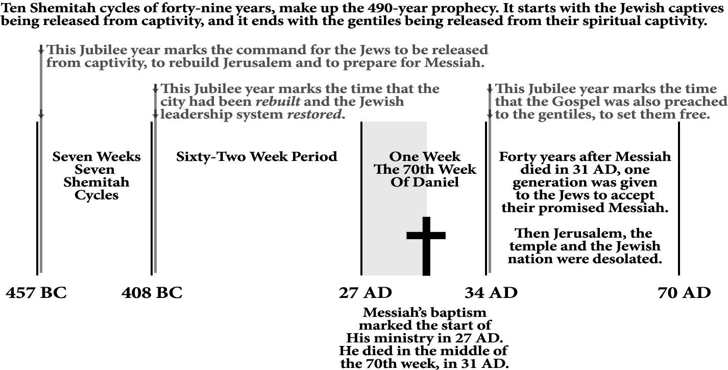 The Turn Protestant Interpretation of Daniel 9:24-27