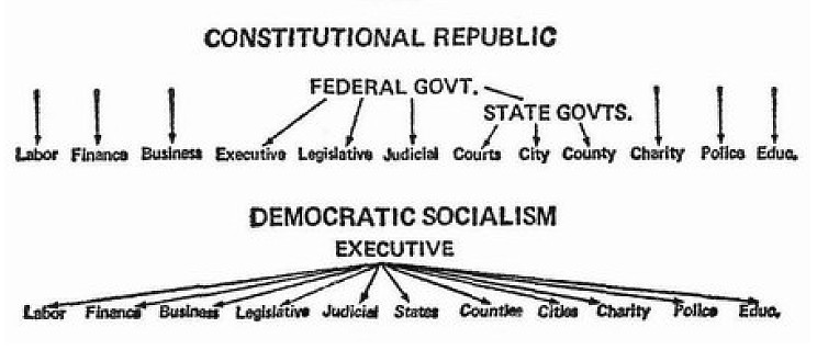 Constitutional Republic