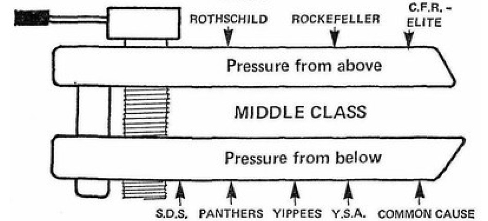 Pressure from above and below