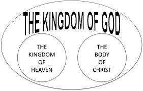 The Kingdom of God, Kingdom of Heaven, Body of Christ
