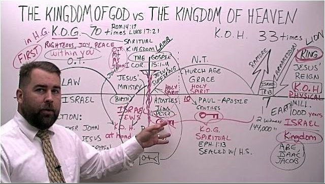 Kingdom of God vs Kingdom of Heaven