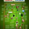 Did President Trump Drain the Swamp? Nope!
