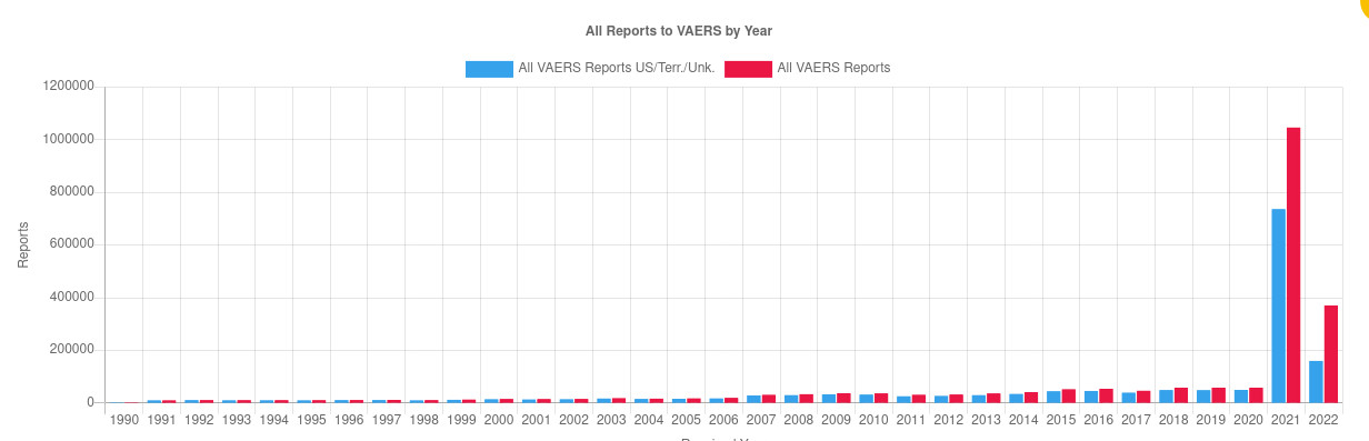 vaers-graph-covid-vaccine-injuries