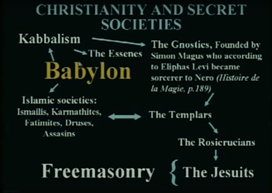 christianity-secret-societies