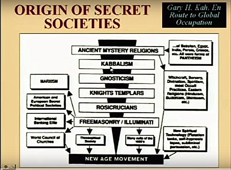 origin-of-secret-societies