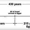 How Many Years Were the Children of Israel In Bondage to Pharaoh?