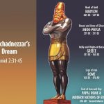Daniel Chapter 2, an Outline of World History from Babylon to the Present and Beyond